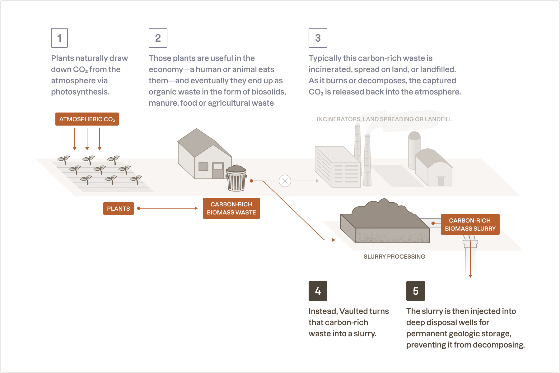 Project diagram